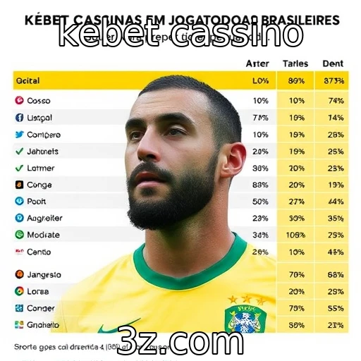 Perfil dos jogadores brasileiros em plataformas de apostas